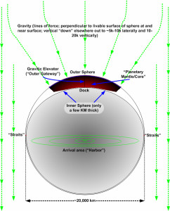 GCA Sphere Diagram